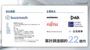 累計調達額は22億。株主にも大手企業が参画