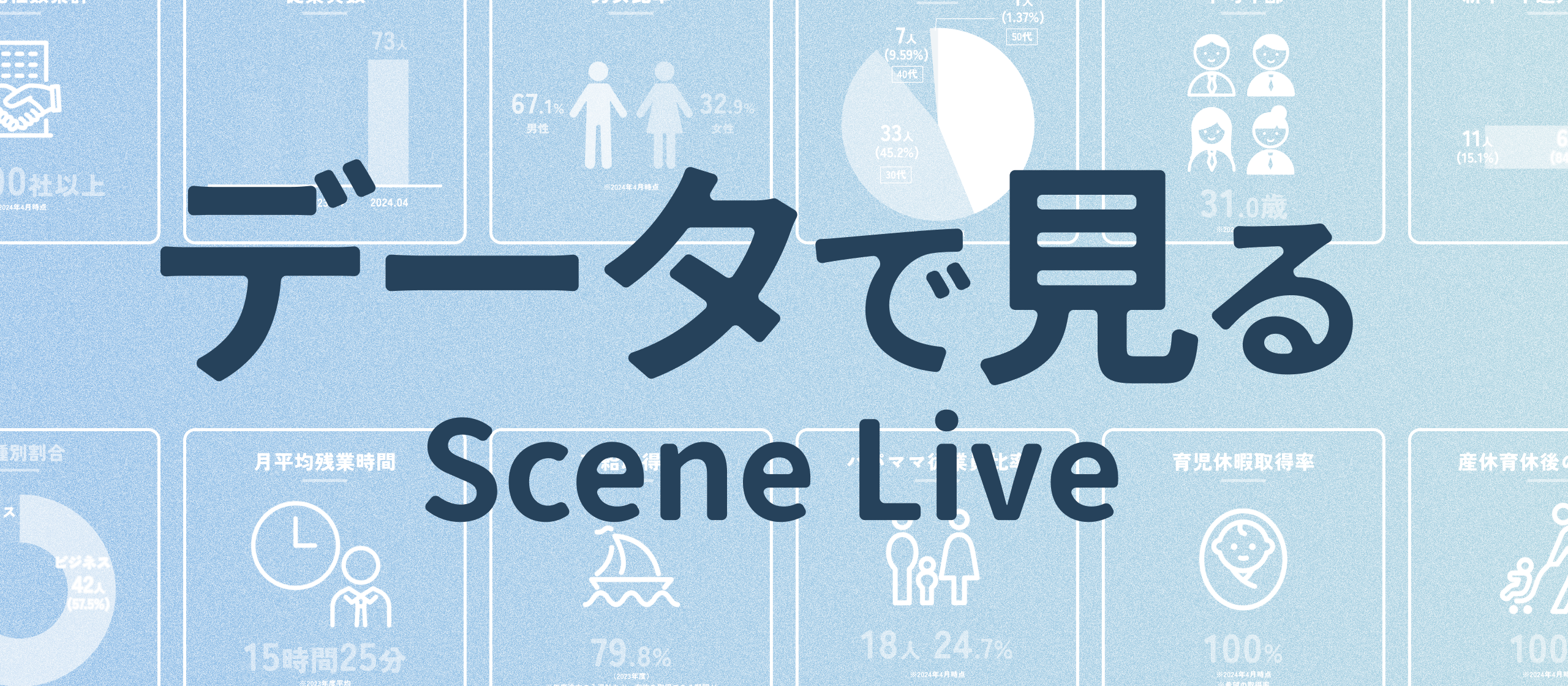【データで見るScene Live】どんなメンバーが働いているのか、どんな働き方か、まとめてみました！