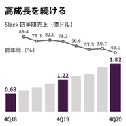 国内外の注目企業の決算を厳選し、わかりやすくまとめて配信します。