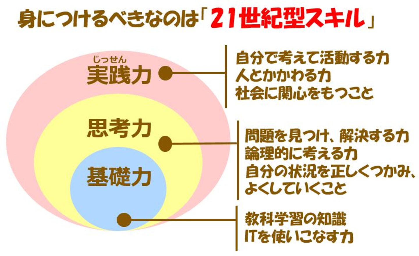 Article content