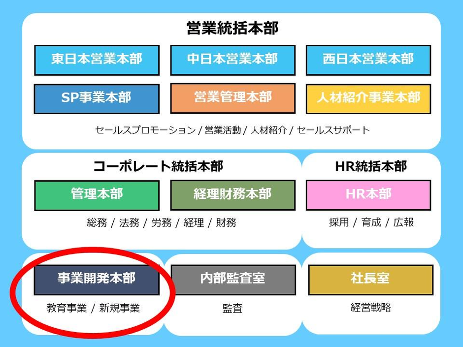 実はこんなことやってます！／マーキュリーの新規事業をご紹介 | 株式