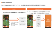 Playful Habitsを通して、世の中のサービスにゲーミフィケーションを組み込み、退屈や憂鬱を打破していきたいです