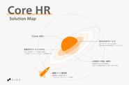 私たちのHR Solutionの根底にある考え方です。