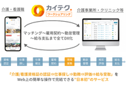 アプリ上で雇用契約や出退勤、給与支払いまで完結しており、簡単に操作が可能！手間な作業がない分、お仕事に集中いただけるサービスになっています