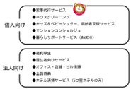 ベアーズの展開するサービスです。個人向けサービスをイメージしやすいですが、法人向けのサービス展開も行っています。