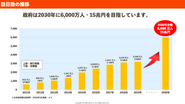 インバウンドマーケットで新しい価値を創出します！