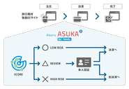 カード決済における不正対策システムのイメージ