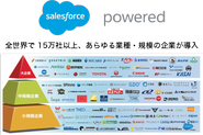 世界No.1のクラウドプラットフォーム「Salesforce