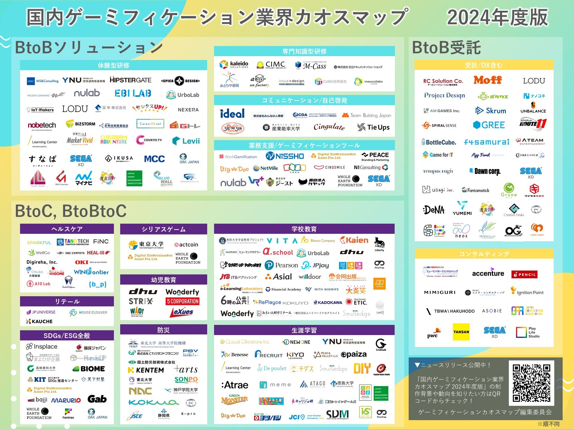【お知らせ】セガ エックスディー社の『 国内ゲーミフィケーション業界カオスマップ 2024年度版 』に掲載されました！