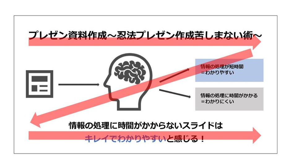 ストア プレゼン 悩む人 その他