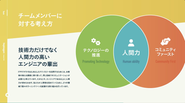 地域の課題を解決していくには、テクノロジーが使えるだけではなく、お客様と同じ目線でコミュニケーションを取れる人間力が必要だと考えています。