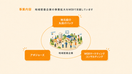 地元紹介丸投げパック