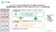 ストックマークは、自分が認知できていない領域に気づきを与えて、最新情報を構造的に把握することで時代に適したビジネスチャンスの発見を支援