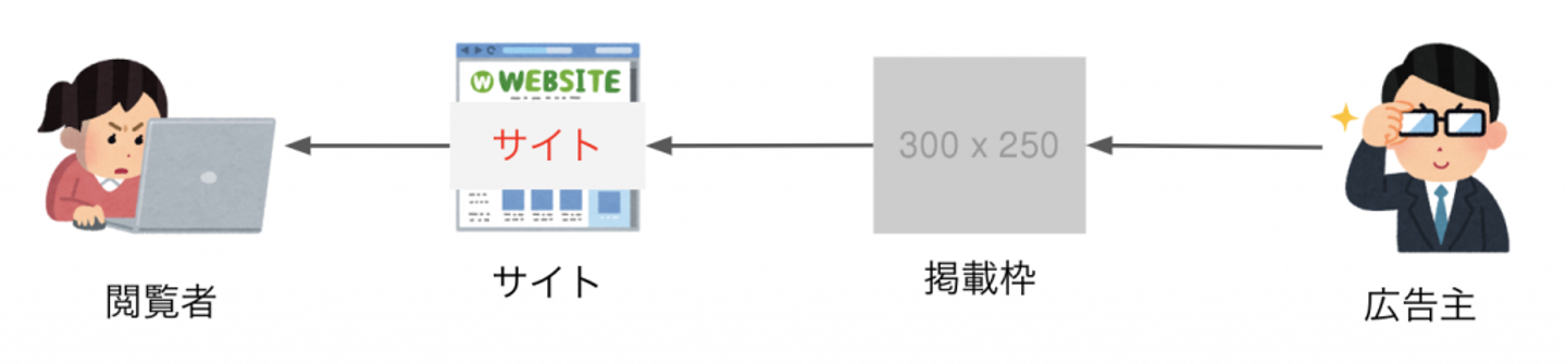 Article content