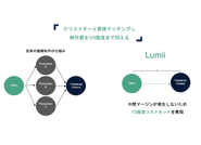 Lumii Video Hubのサービス概要