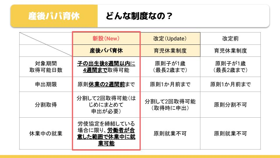 パパトーク👨】子育てパパの働き方座談会 | コミックスマート株式会社