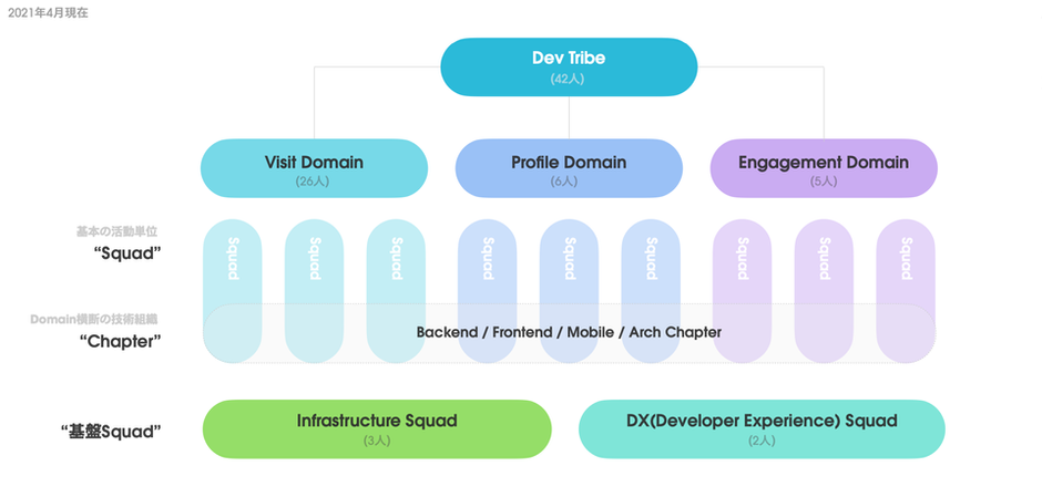ソフトウェアシステムアーキテクチャ構築の原理 ITアーキテクトの決断