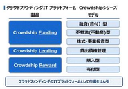 『CrowdShipシリーズ』は業界シェアトップクラス