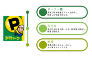 弊社は「良心市」から着想を得たシステムを取り入れ、新しい駐車場のカタチを提供しています✨