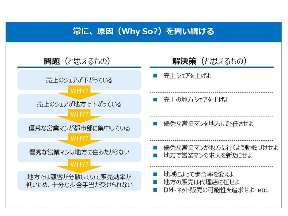競争法の思考形式 競争法の思考形式 | 有斐閣