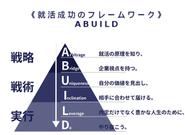 就活成功のフレームワーク「Abuild」