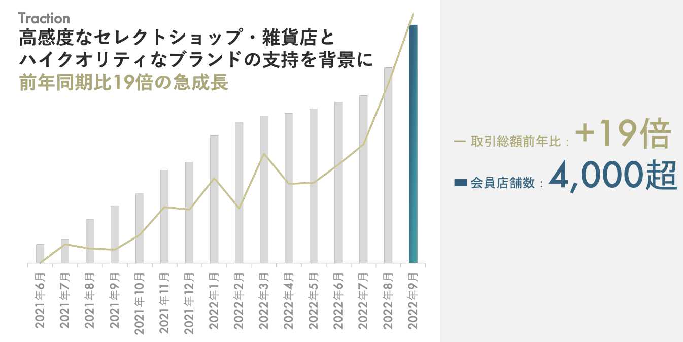 12/28プレスリリースhomula追加で2億2000万資金調達_PRTIMES_日経新聞電子版掲載