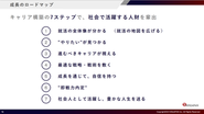 Abuildメゾット