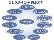 主な事業ドメイン