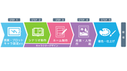 そのため、作家様ごとの【得意】に専念することが可能です！