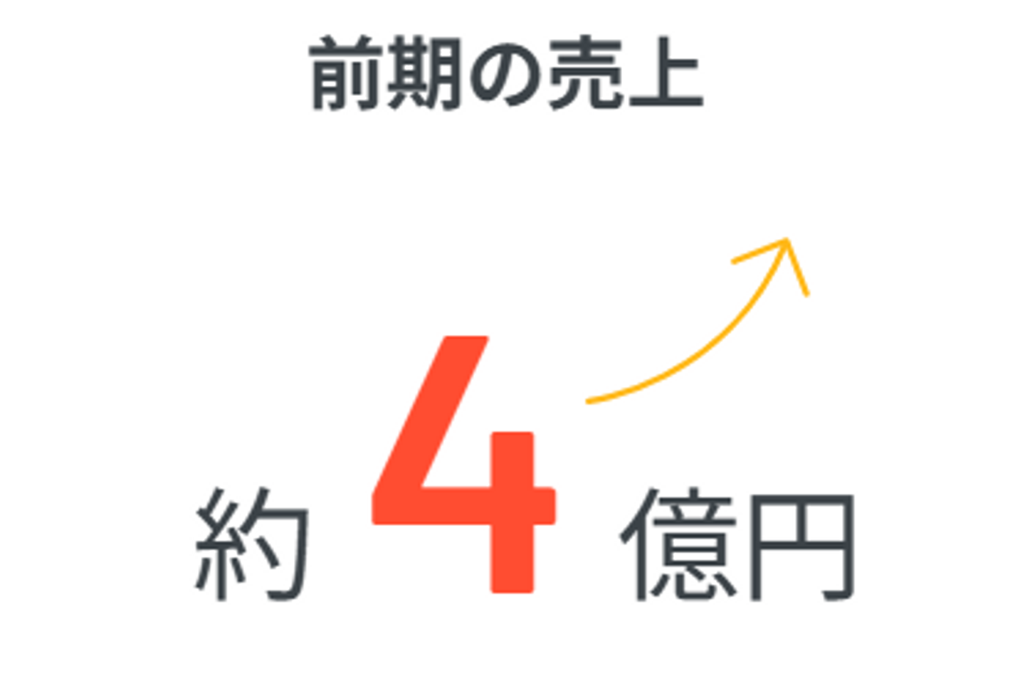 Article content