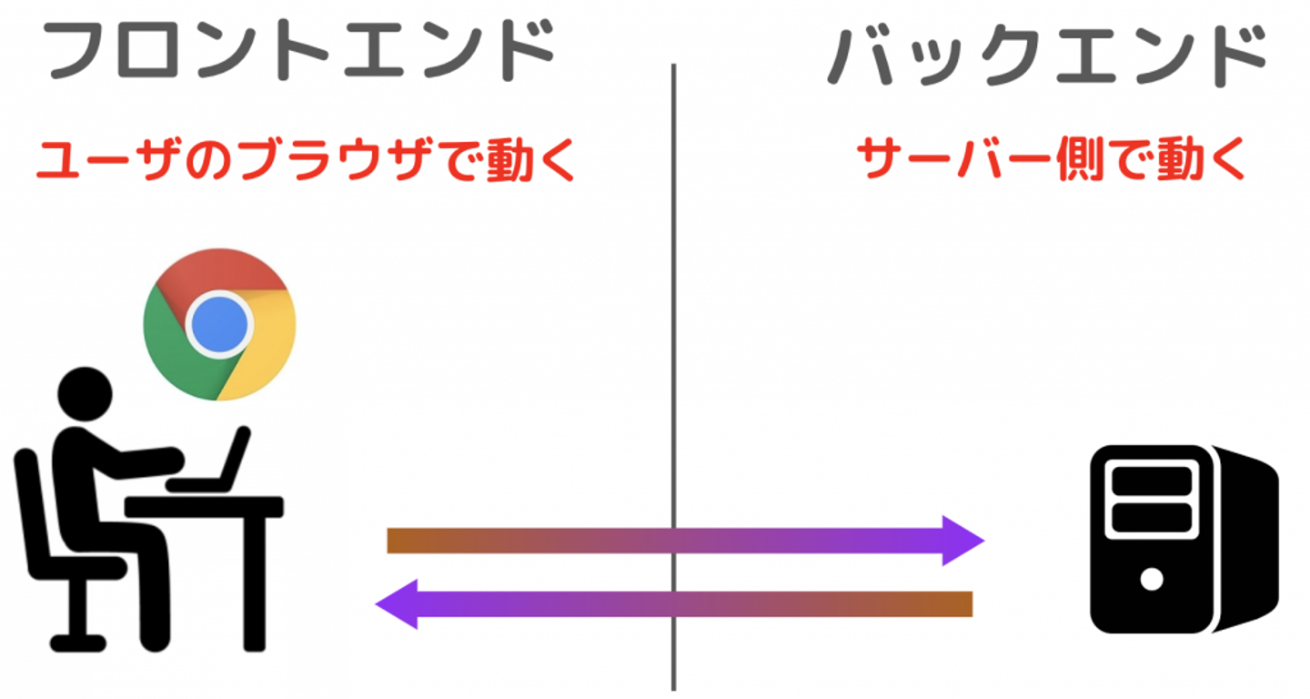 Article content