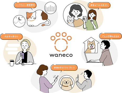 まるで犬や猫とトークしているかのような体験ができるサービス「waneco talk」を10月12日より販売開始しました！ | エム・デー・ビー株式会社