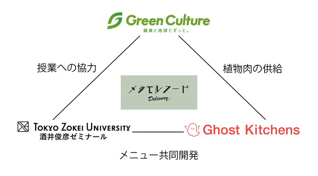 2021/09/16 東京造形大学との産学協同プロジェクト！