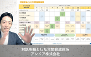 難しいことを簡単に。文句のでない抽象論ではなく、「本当に職場が変わり始めた」という感動の行動変容に向けて、顧客との対話から研修当日まで妥協ない仕事をしています。