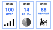 導入社数100社を突破！