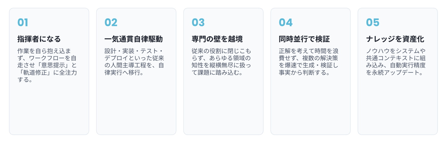 Article content