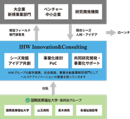 事業全体図