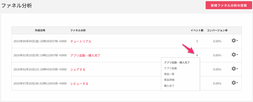 Reproのファネル分析画面がリニューアル！！