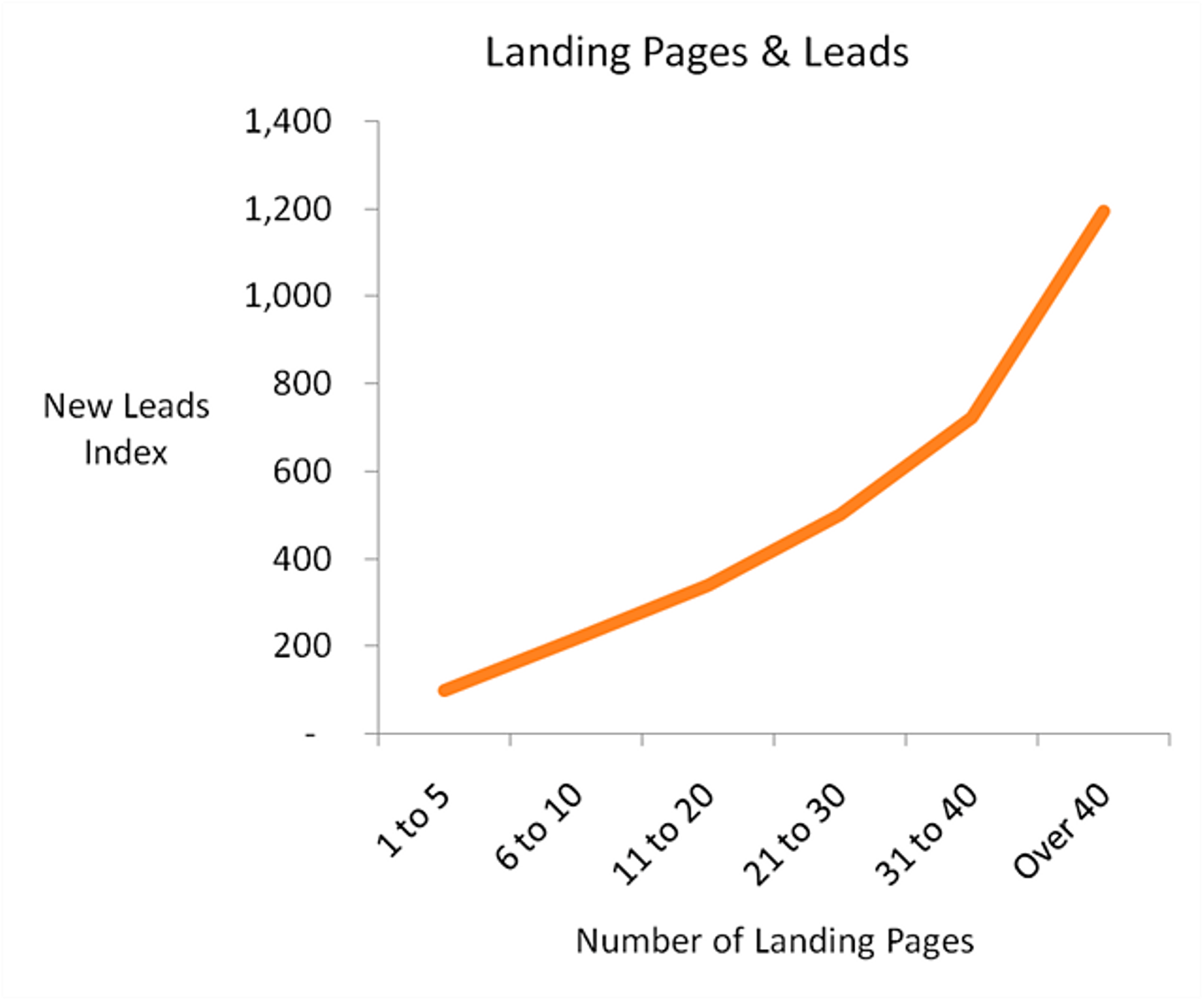 Article content