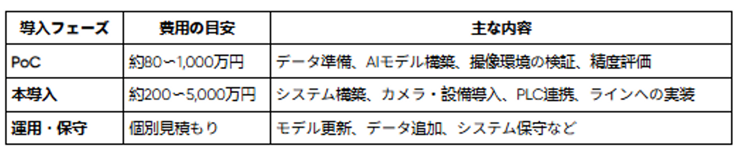Article content