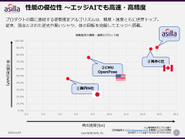 AsillaPoseは精度mAP、速度fps共に世界トップクラス