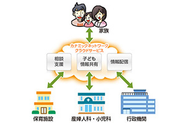 【子育て支援システム】子育て世代と行政機関・医療機関とを繋ぐ、「地域ぐるみの子育て」をサポートし、快適で明るい未来の街づくりに貢献しています。