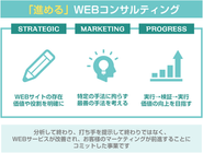 ヒトノテのWEBコンサルティング
