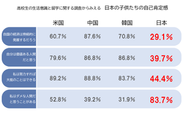 出典：日本青少年研究所　