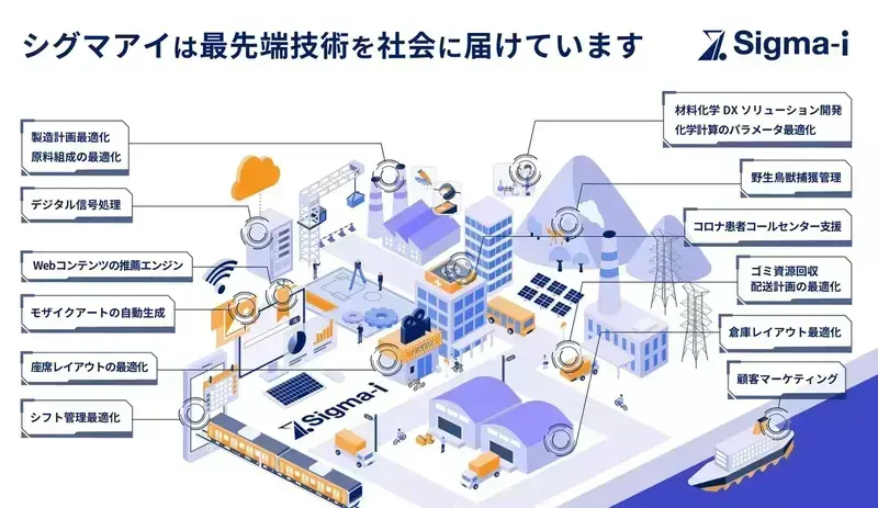 材料開発に量子アニーリングを活用。従来の手法よりも、17.2倍の
