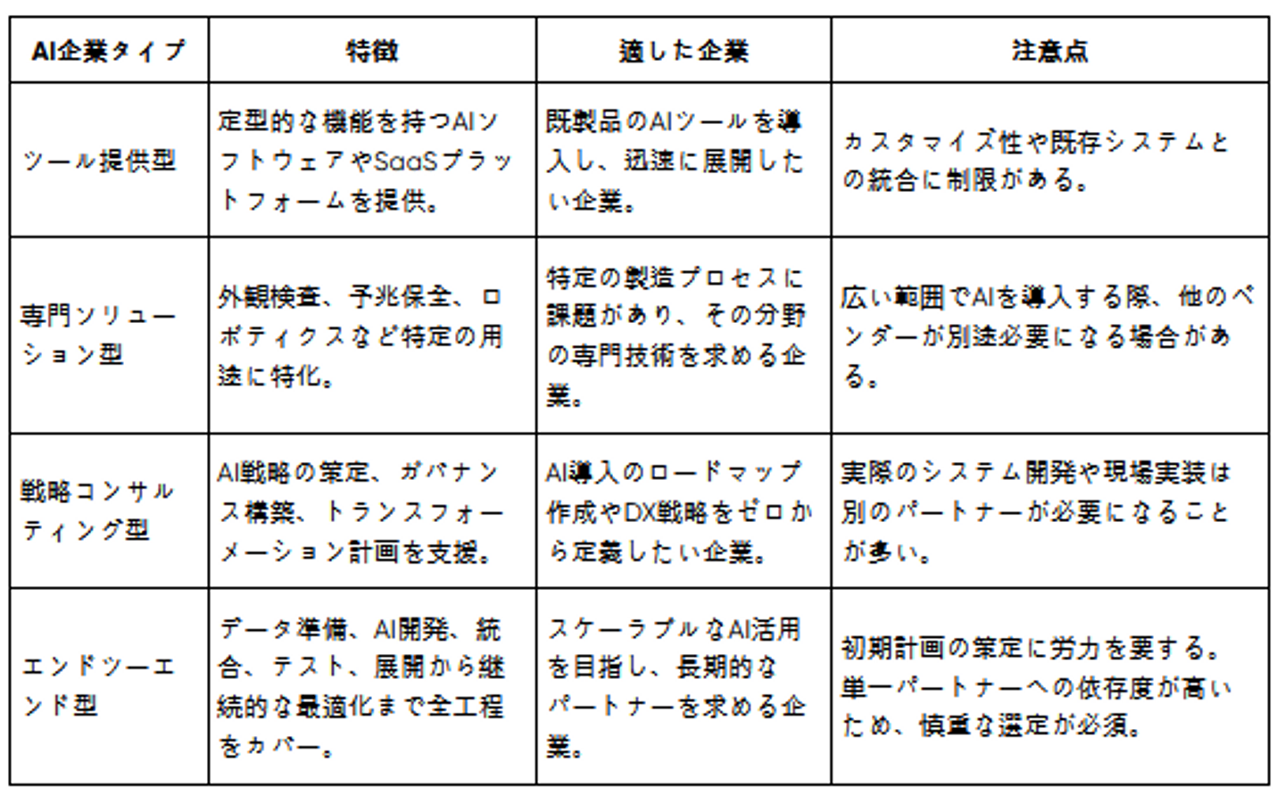 Article content