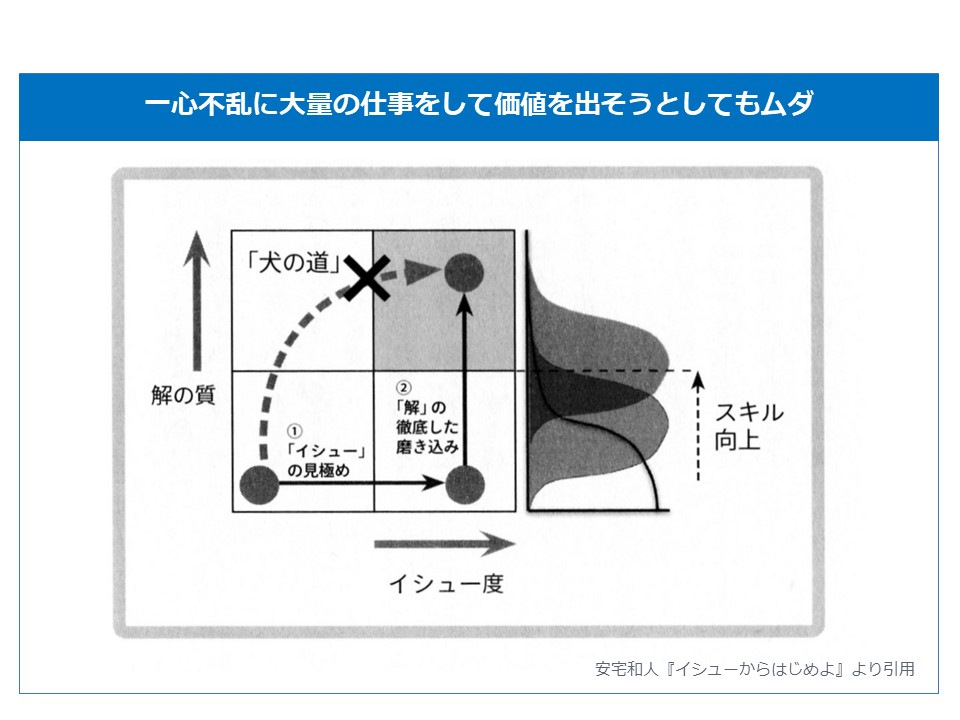 意思決定のノウハウ—何を基準に戦略を立てるべきか 経営に判断ミスは許さ (PHPビジネスライブラリー A- 130) Amazon.co.jp 最新リリース: ビジネスの意思決定 の新着