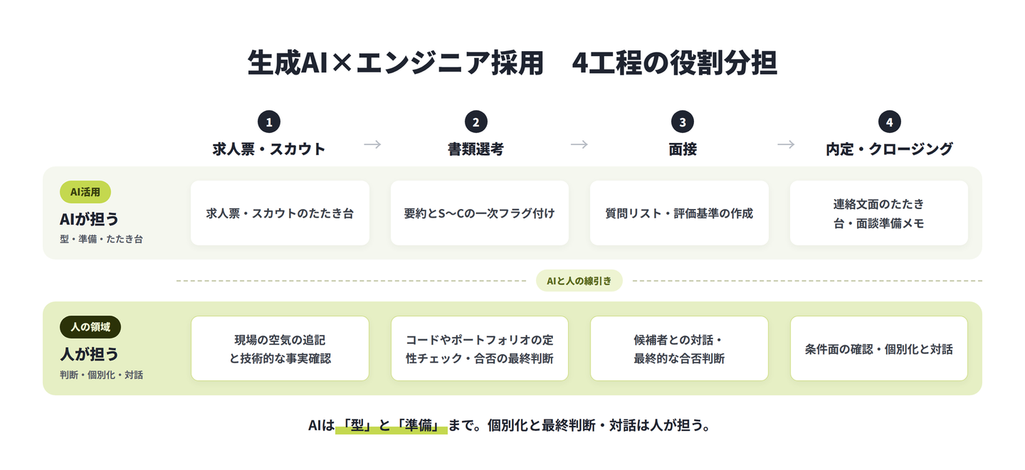 Article content