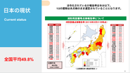 全国の消防点検実施率