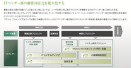 ITベンダー様向けの当社ビジネス領域